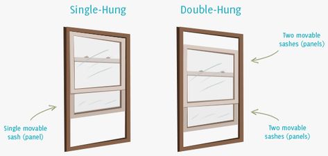 Latest Window Designs, Australia Lifestyle, Security Windows, French Casement Windows, Great Room Addition, Sliding Window Design, Windows Aluminium, Bay Window Design, Window Glass Repair