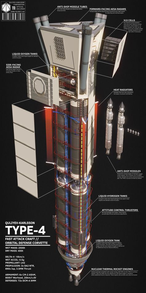 Space Colony Concept, Hard Science Fiction, Spacecraft Design, Aerospace Design, Wanna Call, Space Ships Concept, Science Fiction Artwork, Space Ship Concept Art, Starship Design