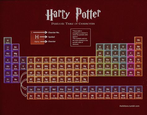 Classe Harry Potter, Magic Table, Harry Potter Poster, Buku Harry Potter, Anniversaire Harry Potter, Yer A Wizard Harry, Theme Harry Potter, Images Harry Potter, Harry Potter Love