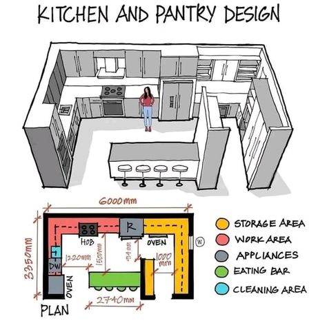 BEST Family HOME Designs - BEST Family HOME Designs Kitchen And Pantry, Desain Pantry, Kitchen Layout Plans, Sims 4 House Plans, Sims 4 House Building, House Floor Design, Sims 4 House Design, Sims House Plans, House Layout Plans