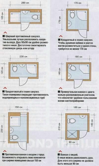 Best Information About Bathroom Size And Space Arrangement - Engineering Discoveries Bathroom Design Plans, Bathroom Layout Plans, Small Ensuite, Small Shower Room, Small Bathroom Layout, Bathroom Dimensions, Bathroom Design Layout, Bathroom Plans, Bathroom Floor Plans