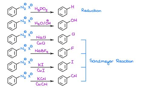 Chemistry Knowledge, Organic Chemistry Tutor, Organic Chemistry Reactions, Organic Chem, Chemistry Textbook, Organic Chemistry Study, Organic Synthesis, Ipad Notes, Chemistry Basics