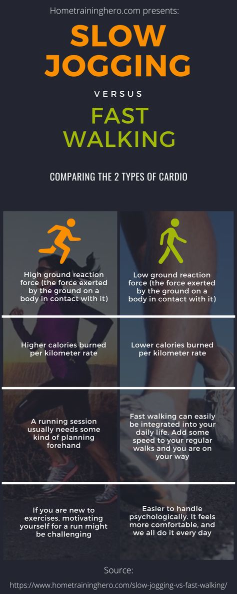 Brisk Walking Benefits, Running Vs Walking, Slow Jogging, Types Of Bellies, Fast Walking, Types Of Cardio, Human Body Temperature, Reduce Thigh Fat, Brisk Walking