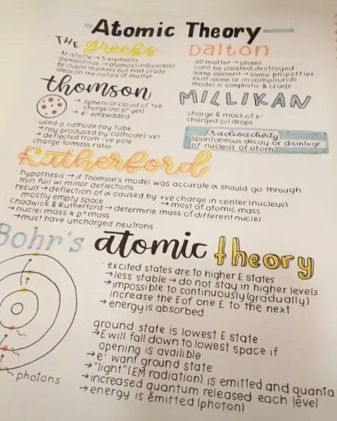 Atoms And Molecules Notes Class 9, Chemistry Notes Periodic Trends, Discovery Of Electron Notes, Chemistry Atoms Notes, Nuclear Chemistry Notes, Atoms Notes Aesthetic, High School Chemistry Notes, Titration Chemistry Notes, Physics Poster Ideas High Schools