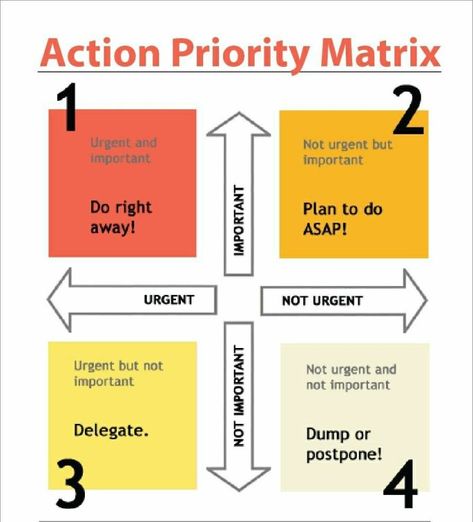 Tip of the week - Start every day off fresh! Leadership Tips, Coaching Tools, Management Skills, Strategic Planning, Career Development, Emotional Intelligence, Things To Know, Getting Things Done, Project Management