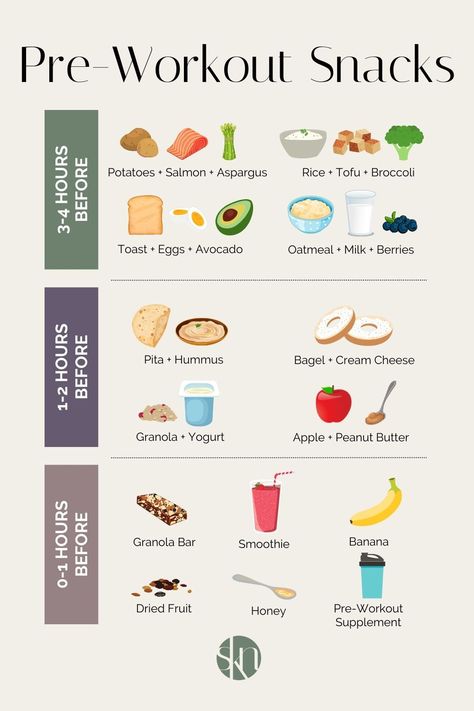 Not sure what to eat before your workout? Here are 18 of the best pre-workout snacks filled with carbs and protein to fuel your workout. Good Pre Workout Snack, Eat Before Workout, Healthy Pre Workout, Carbs And Protein, Preworkout Snack, Pre Workout Food, Apple And Peanut Butter, Foods And Drinks, Post Workout Snacks