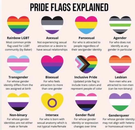 Lgbtq Meaning, Bisexual Quote, Lgbt Culture, Gender Identities, Progress Pride Flag, Pride Quotes, Lgbt Quotes, Lgbtq Quotes, Bi Flag