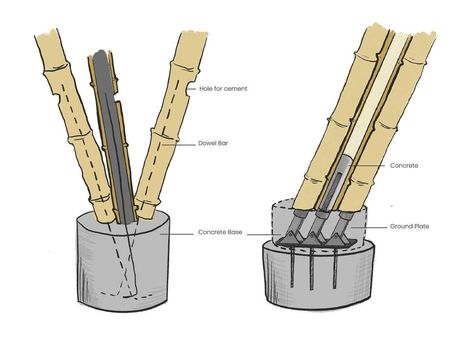 Bamboo Structure Architecture, Bamboo Roof Design, Bamboo Column, Floor Plan Symbols, Bamboo Roof, Architecture Design Presentation, Architecture Drawing Presentation, Banaue, Architecture Blueprints