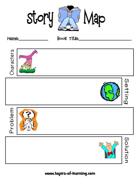 Plot Development/Story Map, Grades 1-3 Worksheet 1st Grade, Characters Setting Problem Solution, Four Square Writing, Elements Of A Story, Story Maps, Narrative Elements, Clip Boards, Map Nursery, Physics Classroom