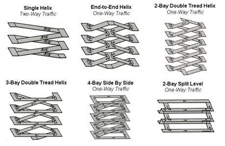 Chenoe Hart on Twitter: "Apparently there's names and abstract diagrams for different types of parking garage configurations.… " Ramp Dimensions, Ada Ramp, Parking Ramp, Ramps Architecture, Parking Plan, Ramp Stairs, Parking Building, Ramp Design, Stairs Architecture