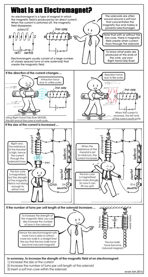 Electromagnetism Notes, Physics Electromagnetism, What Is Electricity, Gcse Physics, Physics Lessons, Physics Concepts, Learn Physics, Engineering Notes, Physics Classroom