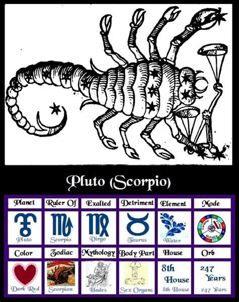 Hades God Of The Underworld, Scorpio Planet, Hades God, Pluto In Scorpio, God Of The Underworld, All About Scorpio, Scorpio Quotes, Secret Boards, Scorpio Season