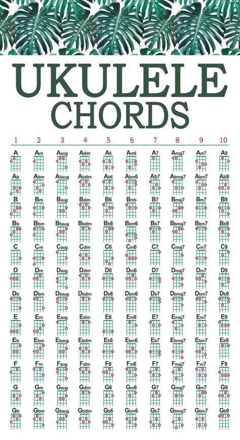 Ukulele Chord Chart, Akordy Na Ukulele, Ukulele Fingerpicking Songs, Ukelele Chords Ukulele Songs, Ukulele Fingerpicking, Ukulele Song, Ukulele Songs Beginner, Easy Ukulele Songs, Learning Ukulele