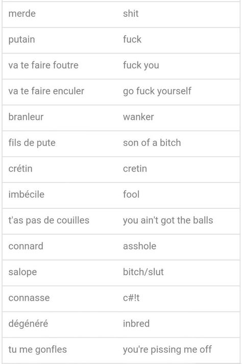 French Language Learning Aesthetic, Pretty French Words, French Swear Words, Words In Different Languages, French Slang, Studie Hacks, French Sentences, Useful French Phrases, French Basics