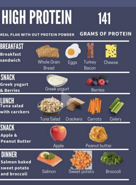 Healthy Weight Gain Foods, Protein Meal Plan, High Protein Foods, Healthy High Protein Meals, Crockpot Healthy, Recipes For, Protein Meal, Calorie Meal Plan, Easy Healthy Meal Prep