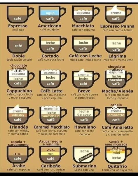 Coffee Presentation, Food Benefits, Coffee Infographic, Coffee Geek, Starbucks Menu, Easy Coffee Recipes, Coffee Facts, Food Infographic, Coffee World