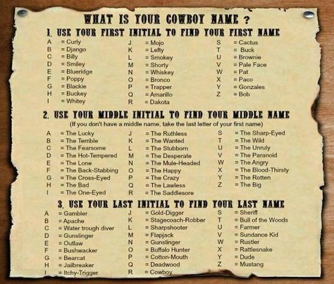 Cowboy Name Generator. Western Dog Names, Cowboy Names, Western Names, Pirate Names, Cowboy Theme Party, Wild West Theme, Wild West Party, Western Books, Pale Face