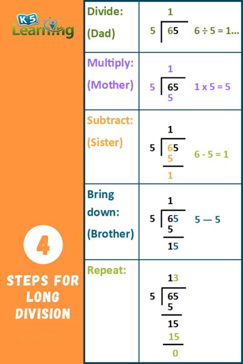 Steps For Long Division, How To Solve Division, How To Do Long Division Step By Step, How To Do Division Step By Step, Long Division Steps Printable, Long Division Tricks, How To Do Long Division, How To Divide, Division Hacks