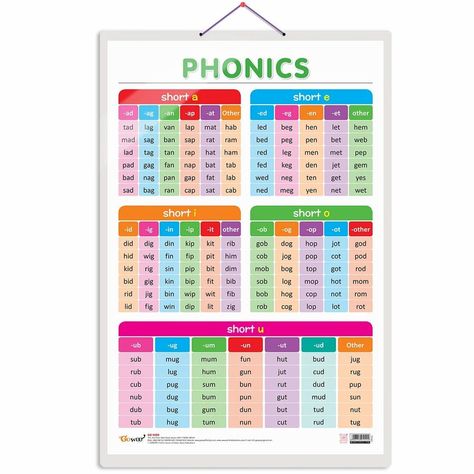 Spelling Worksheets Kindergarten, Alphabet Phonics Sounds Chart, Kindergarten Spelling Words, Phonics Wall, Phonics Sounds Chart, Vowel Chart, Kindergarten Phonics Activities, Kindergarten Word Families, Preschool Charts