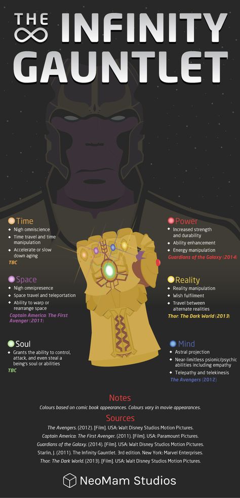 This is a mashup of comic book lore of powers and colours of Infinity stones with the Marvel movies they've featured on. Cyberpunk Gadgets, Ultron Wallpaper, The Infinity Gauntlet, Infinity Gauntlet, Univers Marvel, Univers Dc, Online Comics, Comic Manga, Dc Memes