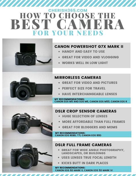 Youtube Camera, Youtube Journey, Best Vlogging Camera, Kamera Dslr, Best Camera For Photography, Start Youtube Channel, Channel Ideas, Dslr Photography Tips, Best Cameras