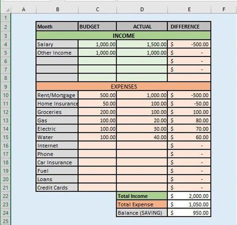 Monthly Budget Spreadsheet  Tracker Zero-Based Budget  Microsoft Excel  USD GB productplannerfree #freeweeklyplanner Home Budget Spreadsheet, Family Budget Spreadsheet, Monthly Budget Excel, Spreadsheet Design, Excel Budget Spreadsheet, Usd Dollar, Budget Spreadsheet Template, Budget Sheet, Excel Sheet