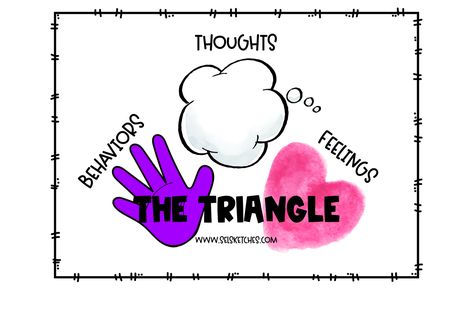 The CBT Triangle - Free resources that go along with the SEL Sketches video AND more information regarding how to teach children about the connection between thoughts-feelings-and behaviors! #socialemotionallearning #schoolcounselor #cognitivebehavioraltherapy Cbt Triangle, Cognitive Triangle, Triangles Activities, Whole Brain Child, Coping Skills Activities, Social And Emotional Learning, Triangle Worksheet, How To Read People, Mindfulness For Kids