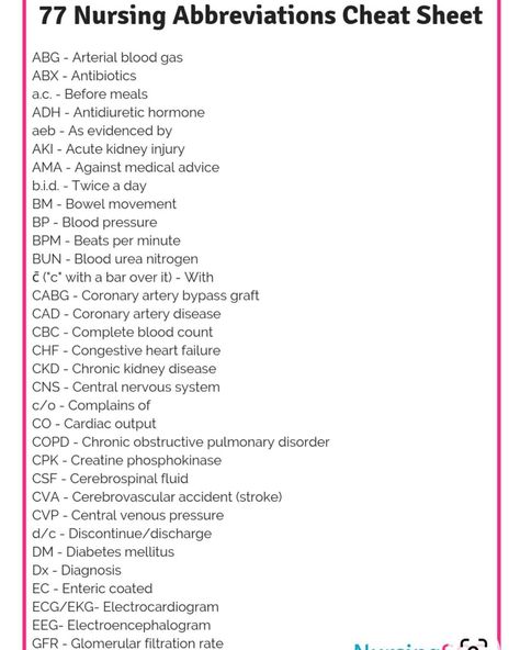 Nursefor_all on Instagram: “abbreviation cheat sheet for nursing students Like, comment tag a friend and follow @nurseswe_r . . . . . . . . #nurselife #nurse…” Medical Terminology Cheat Sheet, Nursing Abbreviations, Nursing School Organization, Medical School Quotes, Nursing Cheat Sheet, Medical Assistant Student, Nurse Study, Nursing Cheat, Nursing School Essential