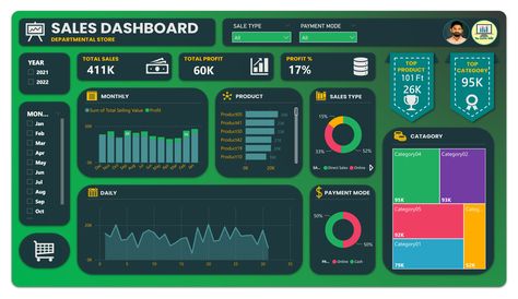 Save time and energy with automation and take advantage of the user-friendly interface for easy input. Enhance your data with stunning and interactive visuals that will bring your reports to life. Place an order now and experience the power of Power BI. Power Bi Dashboard, Dashboard Reports, Ms Access, Business Card Icons, Excel Dashboard, Data Science Learning, Data Dashboard, Data Visualization Design, Pivot Table