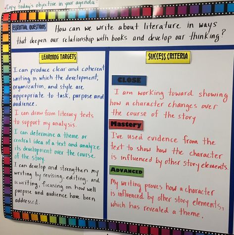 Learning Intentions And Success Criteria Display, Success Criteria Display Bulletin Boards, Success Criteria Display, Learning Targets And Success Criteria, Learning Intentions And Success Criteria, Learning Intentions, Steam Classroom, Visible Learning, Literary Text