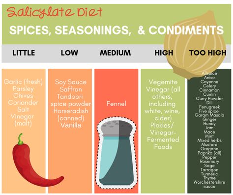 Our bodies are really wise.  They’ve developed mechanisms to extract needed nutrition from food and clear away those other elements that aren’t needed or wanted.  They clear away the salicylates (and the other compounds I talked about earlier) in food by detoxifying them. There are enzymes we make that do this. And if we have those enzymes, it means that our bodies are meant to handle these compounds in positive ways. But a deficiency in these enzymes, which many people think is the root cause Food Intolerance Diet, Feingold Diet, Food Allergies Awareness, Autoimmune Diet, Low Histamine Diet, Allergy Awareness, Fruit List, Peanut Allergy, Dos And Don'ts