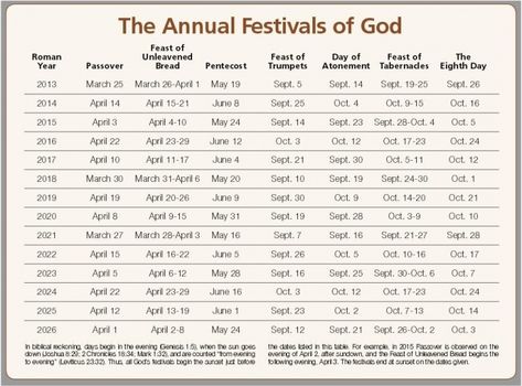 Holy Day Calendar Feast Of Trumpets, Hebrew Calendar, Passover Feast, Unleavened Bread, Feasts Of The Lord, Feast Of Tabernacles, English To Hebrew, Atonement, Bible Study Tools