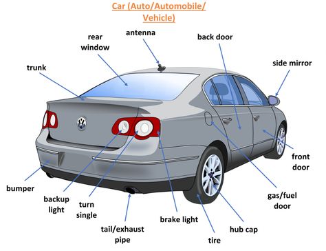 Car Vocabulary, Parts Of A Car, Learning To Drive Tips, Learn Car Driving, Driving Basics, Driving Class, Spanish Translation, English Names, New Planet