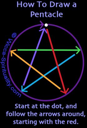 How to Draw a Wiccan Invoking Pentacle  © Wicca-Spirituality.com How To Draw A Pentacle, How To Draw Pentagram, Pentacle Drawing, Diy Pentacle, Pentacle Witchcraft, Wiccan Drawings, Pentacle Art, Wicca Pentacle, Witch Pentacle