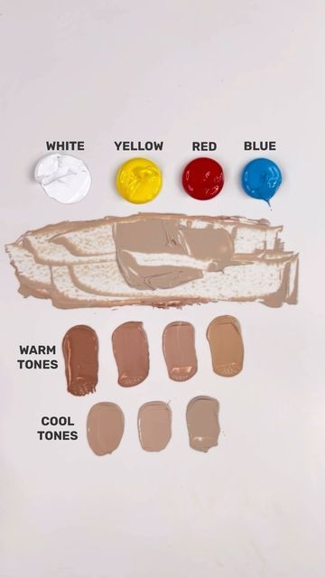 Skin Color Acrylic Paint, How To Make Beige Color Paint, Skin Colour Paint Mixing, How To Make Skin Color Paint, Color Theory Shading, How To Make Colors With Paint, Skin Color Mixing Chart Acrylic, Skin Color Paint, Color Mixing Palette