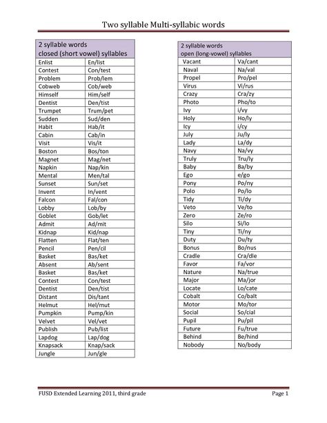 Multi syllabic word lists 2 Syllable Words, Multi Syllabic Words Activities, Multisyllabic Word List, Syllable Rules, Teaching Syllables, Closed Syllables, Syllables Activities, Multisyllabic Words, Short Vowel Words