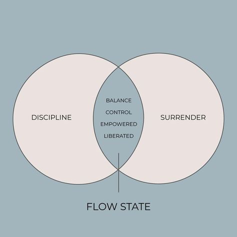 Marea’s Instagram photo: “Our mission is to help guide menstruators to find their flow state. But what is 'flow state'?⁠ ⁠ It likely means something different to…” In Flow, Flow State, Something Different, Alchemy, Coaching, Inspirational Quotes, Instagram Photo, Quotes, Quick Saves