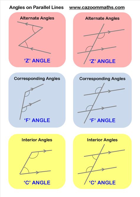 Angles on Parallel Lines Angles In Parallel Lines, Lines Worksheet, Gcse Maths Revision, Angles Math, Types Of Angles, Lines And Angles, Maths Worksheets, Math Charts, Geometry Worksheets