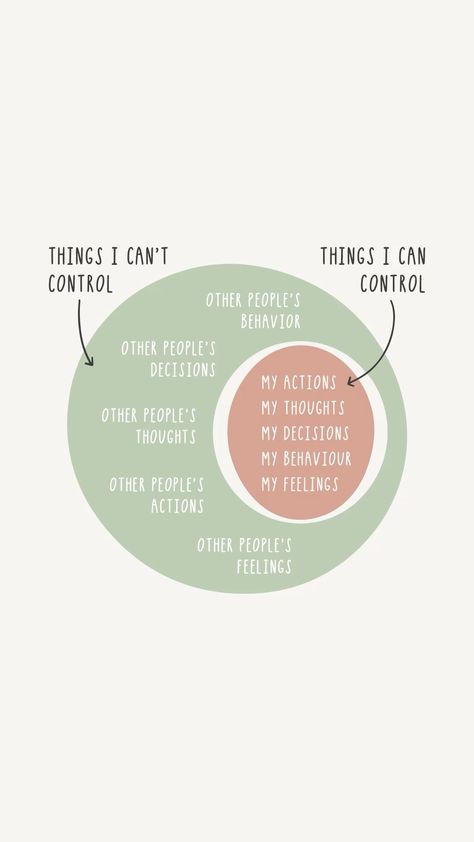 There are many things we can control in life, but for everything we can control there is an equal or more amount of things outside of our control. Learning to accept what you can’t control and take action on what is in your control is key to a healthy mindset 🧠 #selfcare #selflove #selfimprovement #psychology #mentalwellness #mentalhealthblogger #mentalhealthjournal #psychologist more in telegram Inside And Outside Of My Control, In Our Control Out Of Our Control, Lack Of Control Quotes, Things That Are Out Of Your Control, Things Within My Control, I Can Only Control Me Quotes, Inside My Control Outside My Control, What We Can Control, What I Can And Can’t Control