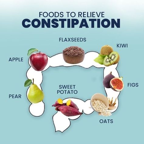 Foods to Relieve Constipation Breakfast Ideas Keto, Best Foods For Constipation, Constipation Food, Constipation Diet, Keto Lunch Recipes, Keto Breakfast Ideas, Kito Diet, Constipation Remedies, Keto Tips