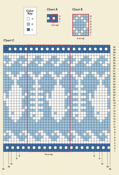 Fish Sweater Knitting Pattern, Fish Knitting Chart, Fish Knitting Pattern, Knit Fish, Intarsia Knitting Charts, Fish Chart, Skeleton Fish, Fair Isle Chart, Skeleton Pattern