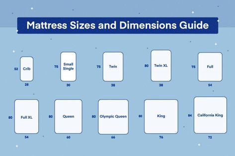 Full Size Bed Dimensions, King Size Mattress Dimensions, King Size Bed Dimensions, Bed Size Charts, Queen Bed Mattress, Bed Measurements, Bed Mattress Sizes, Single Size Bed, Full Size Mattress