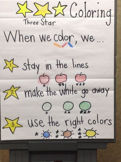 3 star coloring anchor chart Kindergarten Anchor Charts, Circle Map, Transitional Kindergarten, Classroom Anchor Charts, School Of Life, Writing Anchor Charts, Kindergarten Fun, Kindergarten Lessons, Kindergarten Class