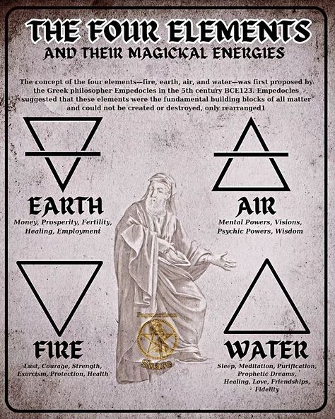 In witchcraft, the four elements—Earth, Air, Fire, and Water—serve as powerful symbols and tools. Earth represents stability and grounding, Air embodies intellect and communication, Fire symbolizes transformation and passion, while Water signifies intuition and emotion. Embrace these elements in your practice! 🌍✨ Tag a friend who loves witchcraft! #Witchcraft #FourElements #witch #Paganartisan Witchcraft Love Symbols, 4 Elements Witchcraft, Air Witchcraft, The Elements Witchcraft, Elements Witchcraft, Dragon Spells, Fire Witchcraft, Elements Magic, Elements Symbols