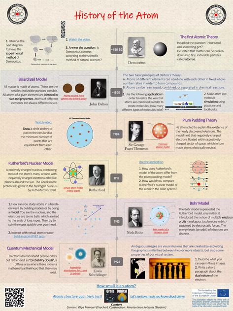 Infographic: History of the Atom | PDF History Of Periodic Table, Democritus Atomic Model, John Dalton Atom Model, Atomic Theory Timeline Project, Atoms Aesthetic, Atomic Theory Timeline, History Of Atomic Theory, Atom Model Project, Evolution Project