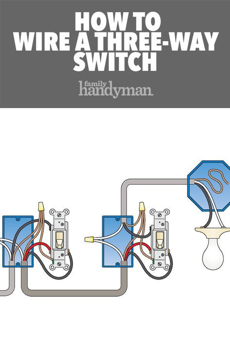 Electrical Knowledge, 3 Way Switch Wiring, Wiring Electrical, Stair Layout, Electrical Wiring Colours, Light Switch Wiring, Basic Electrical Wiring, Home Electrical Wiring, Three Way Switch