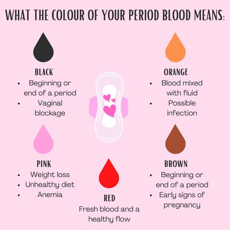 It is important to track symptoms or changes during your period incase anything different or unusual presents itself. Your menstrual cycle can tell you a lot about your health and problems that might come up with health or hormones/hormone changes. ❤️ #womenshealth #periodpain #australia #cramps #health #tips #periodhealth #women #beautiful #selfcare Period Pimples, Menstrual Tracker, Period Symptoms, Period Party, Healthy Period, Period Pain Relief, Period Hacks, Clean Blackheads, Healthy Hormones