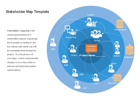 Free Stakeholder Map Template Stakeholder Mapping, Stakeholder Management, Map Template, Org Chart, Gantt Chart, Flow Chart, Mind Map, Visual Representation, Make It Happen