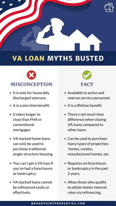 How VA Loans Work Va Loan Process, Earn Money Fast, Student Loan Forgiveness, Va Loan, Loan Calculator, Small Business Loans, Savings Strategy, Cash Loans, Home Buying Process