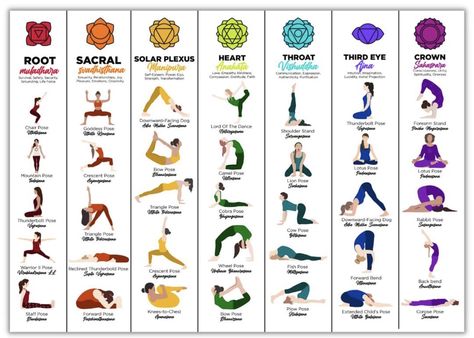 Chakra Poster, Healing Reflexology, Chakra Mantra, Yoga Flow Sequence, Chakra Health, Yoga Facts, Yoga Routine For Beginners, Yoga Anatomy, Yoga Tutorial